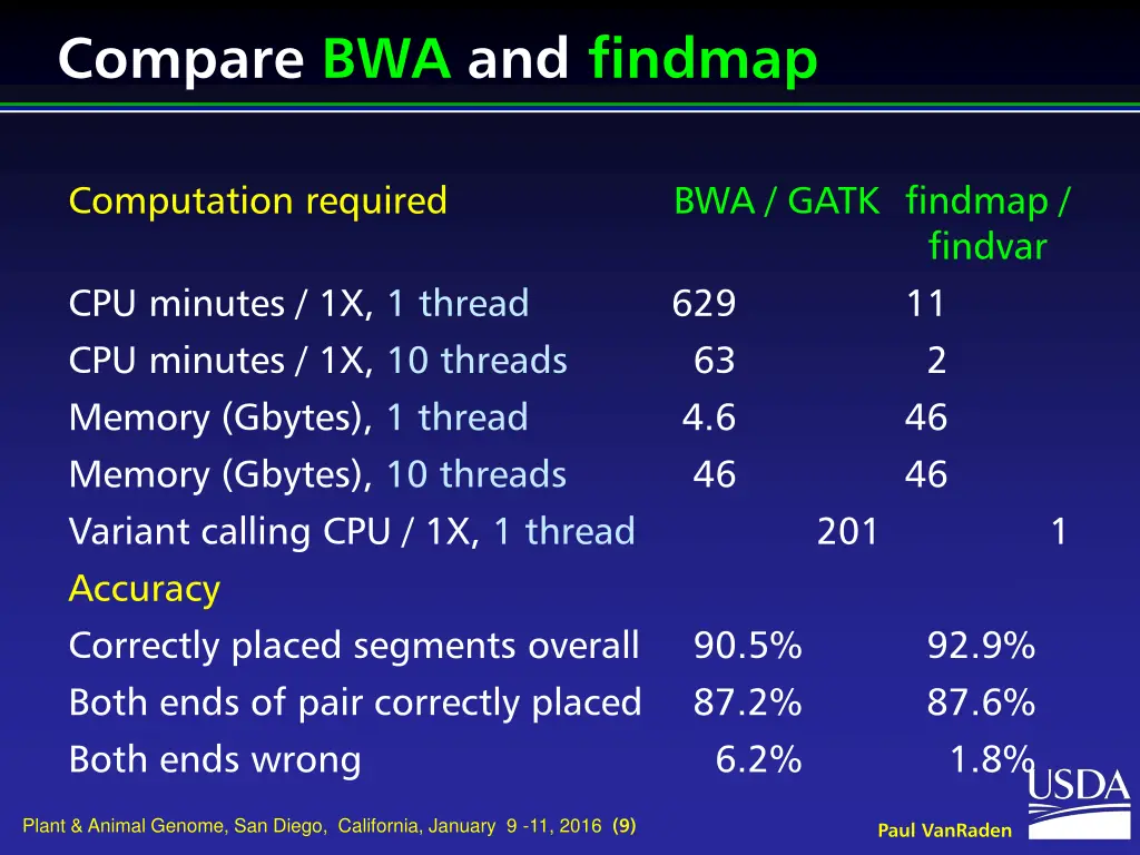 compare bwa and findmap