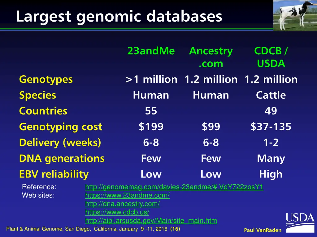 largest genomic databases