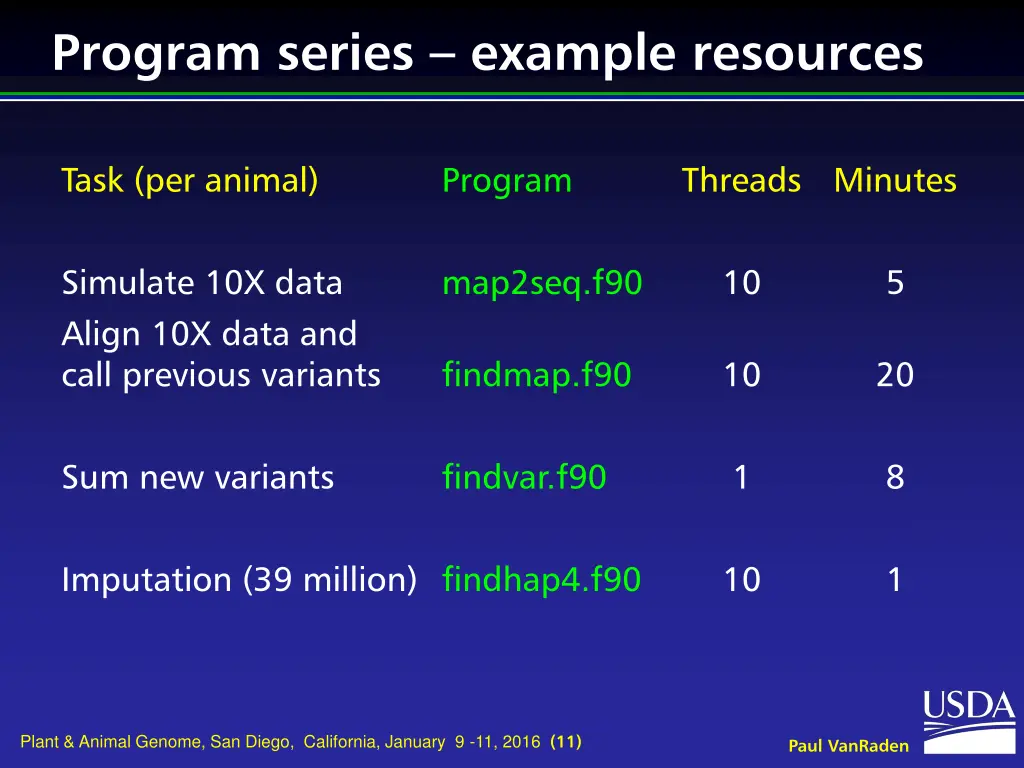 program series example resources