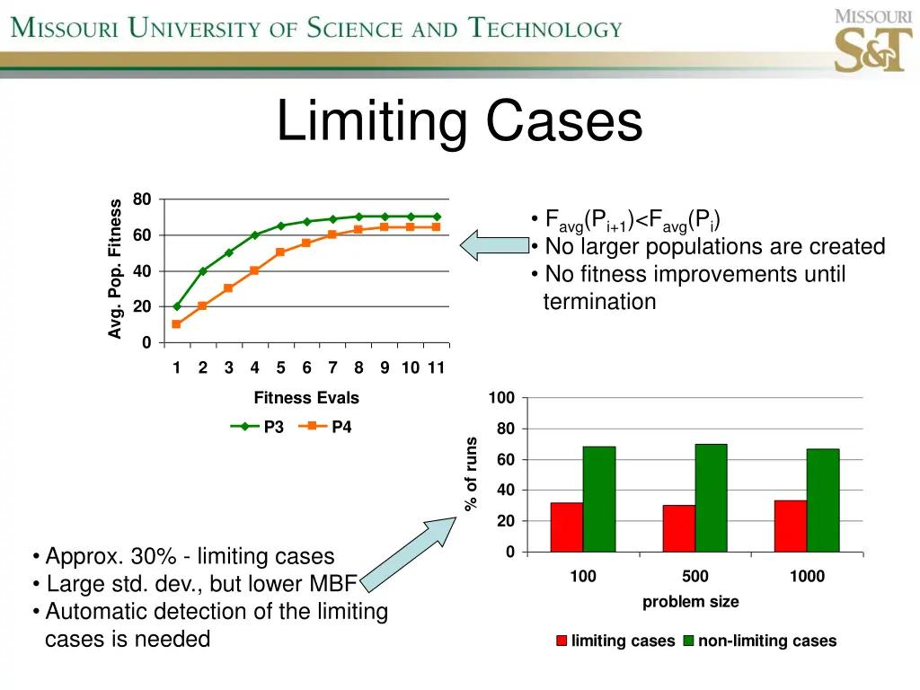 limiting cases