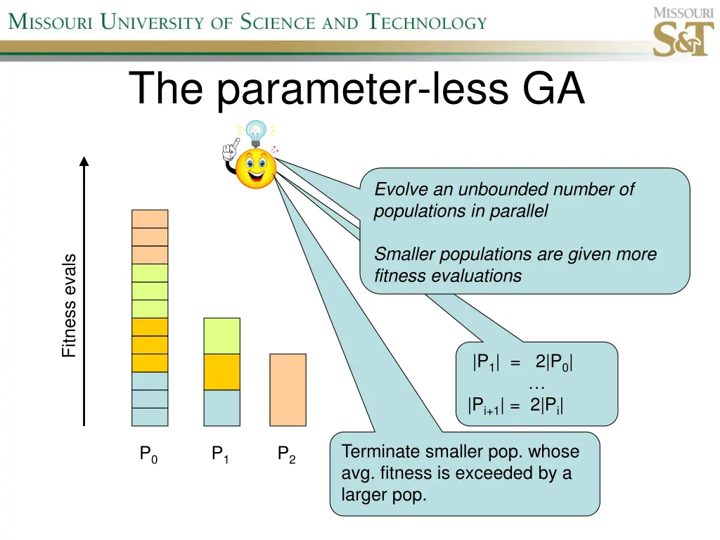 the parameter less ga