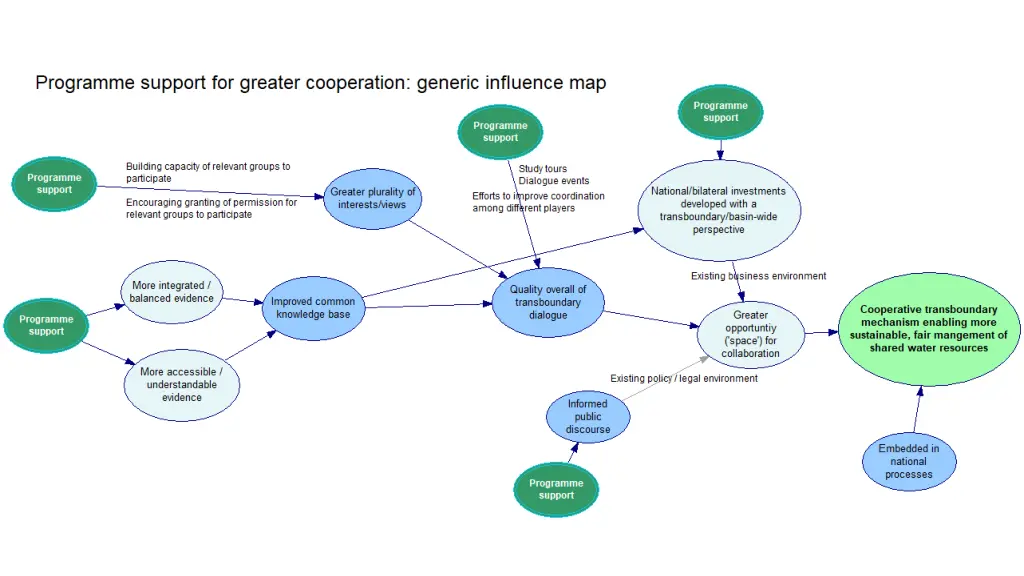 slide7