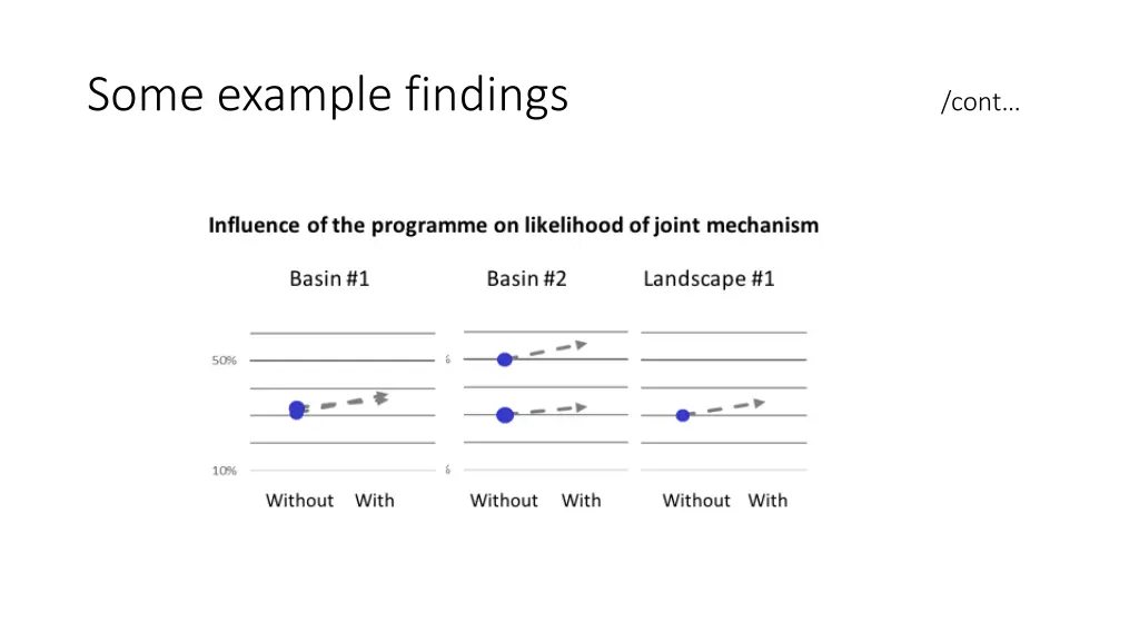 some example findings 1