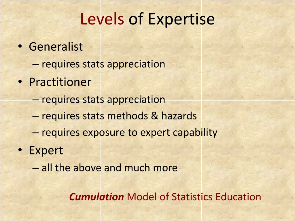 levels of expertise