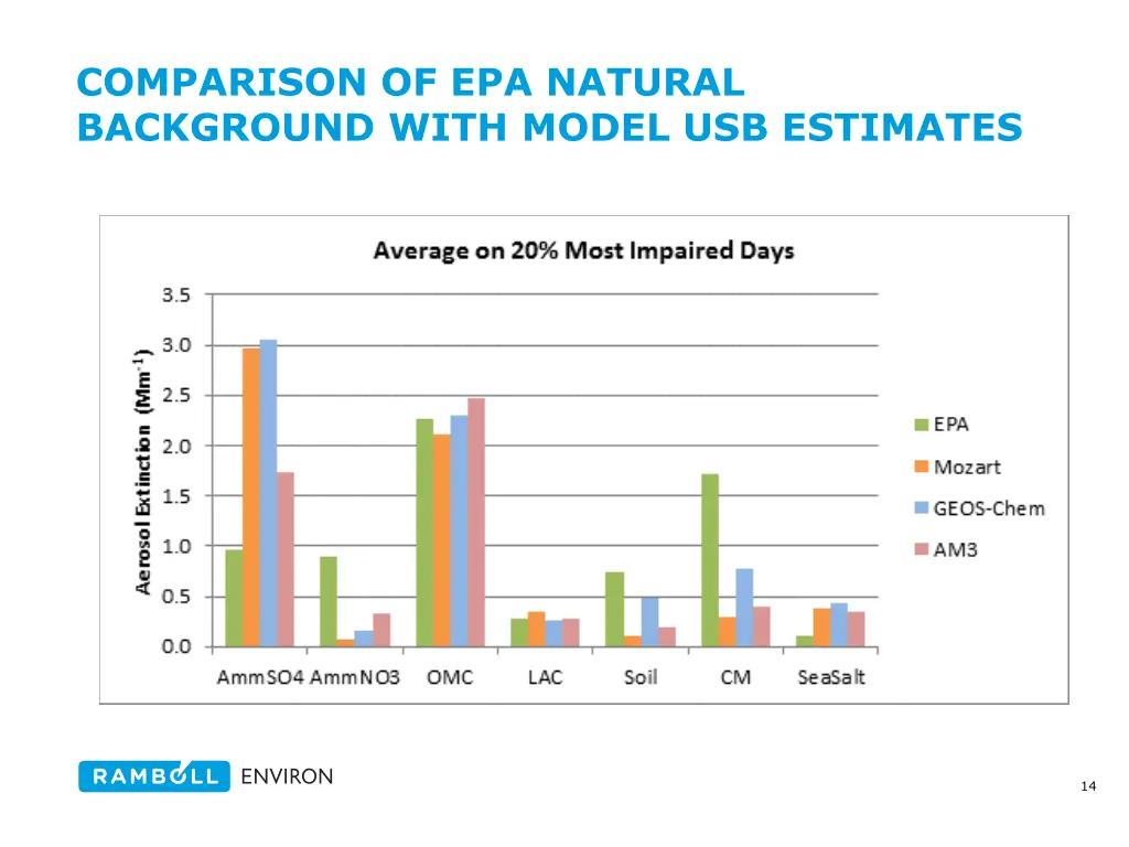 comparison of epa natural background with model
