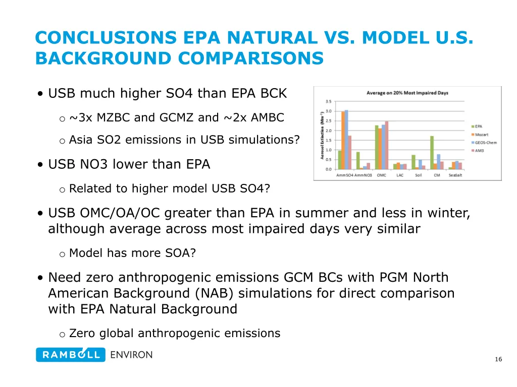 conclusions epa natural vs model u s background