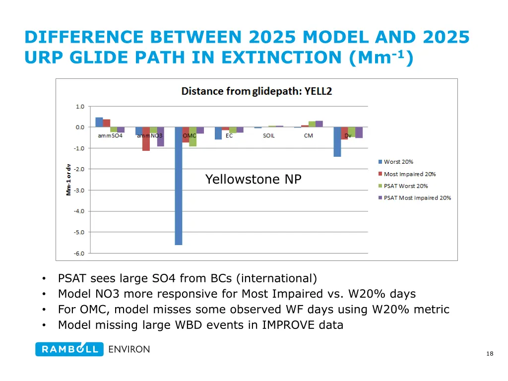 difference between 2025 model and 2025 urp glide