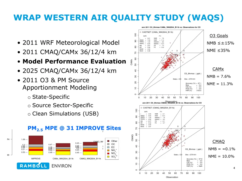 wrap western air quality study waqs