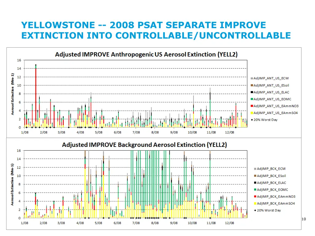 yellowstone 2008 psat separate improve extinction