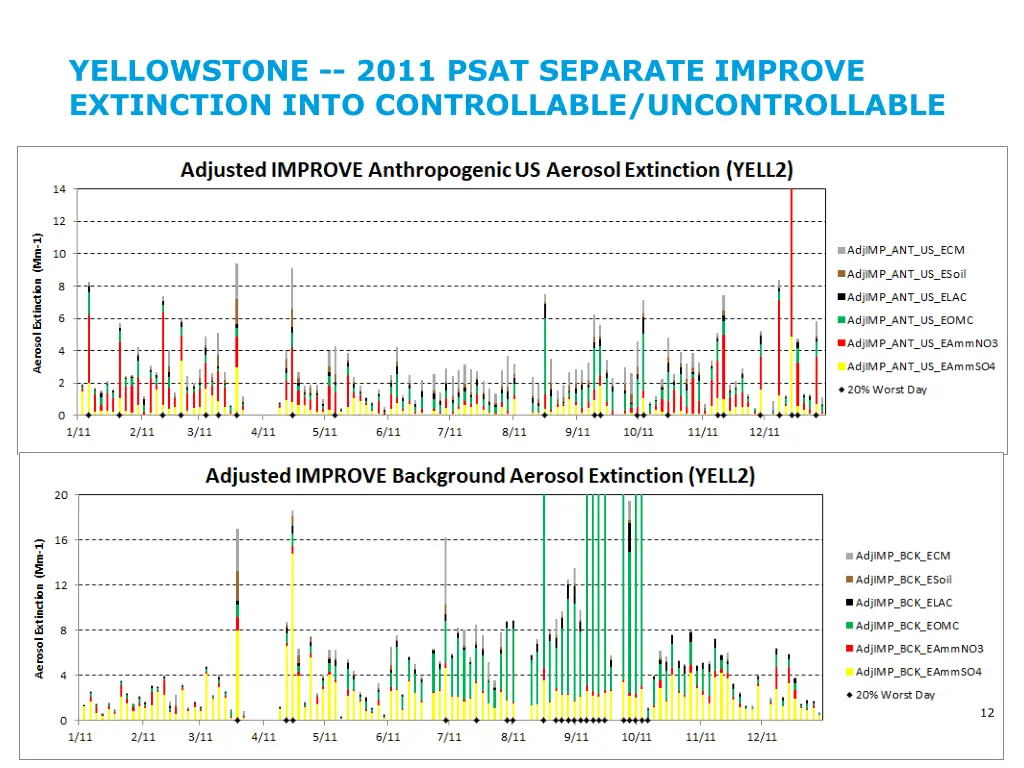 yellowstone 2011 psat separate improve extinction