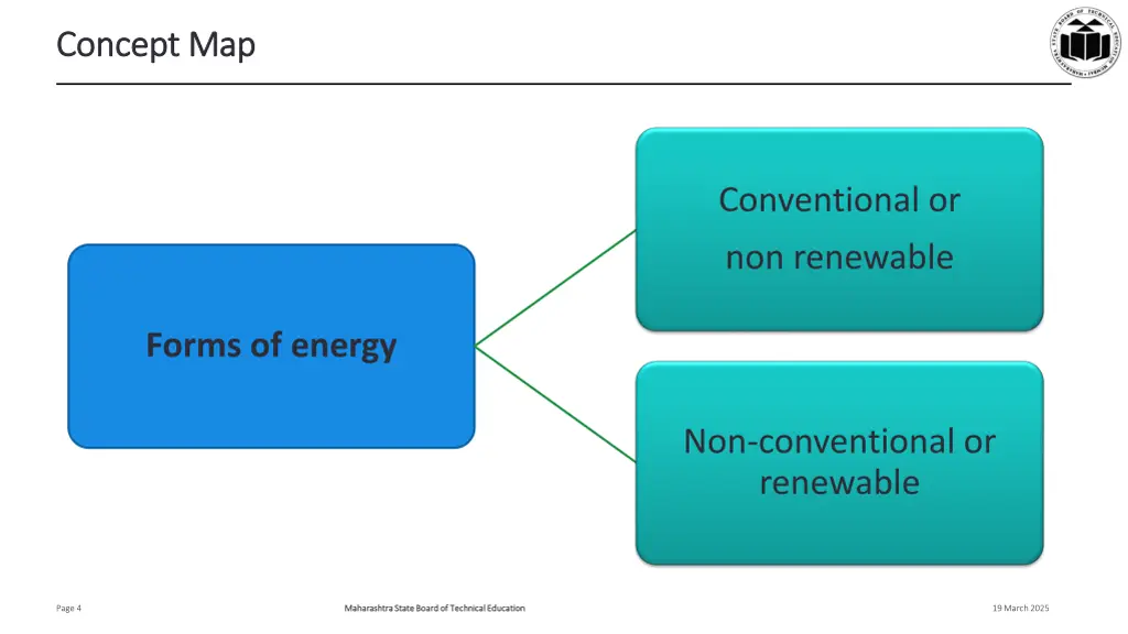concept map concept map
