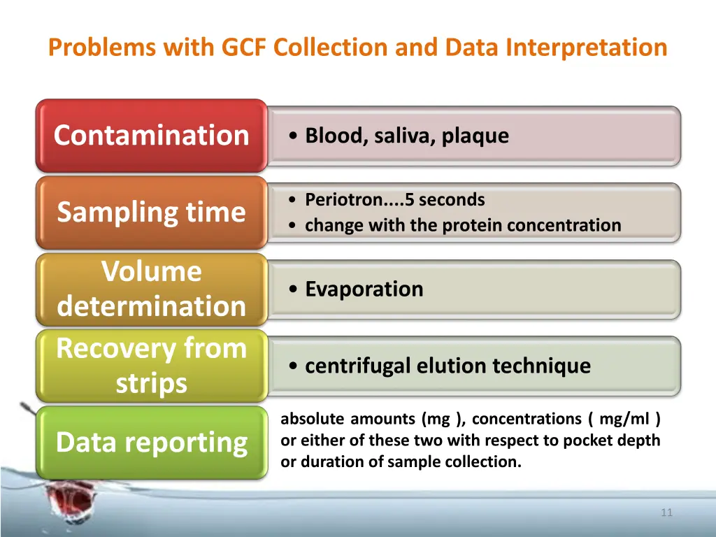 problems with gcf collection and data
