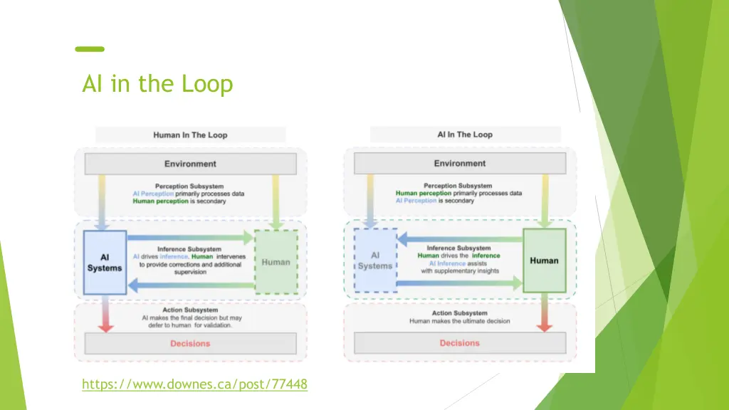 ai in the loop