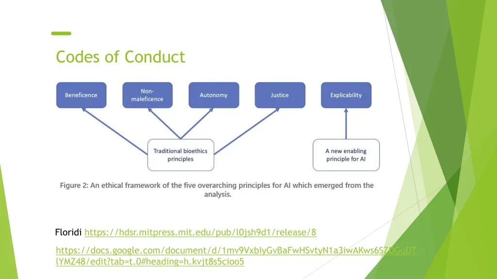 codes of conduct 1