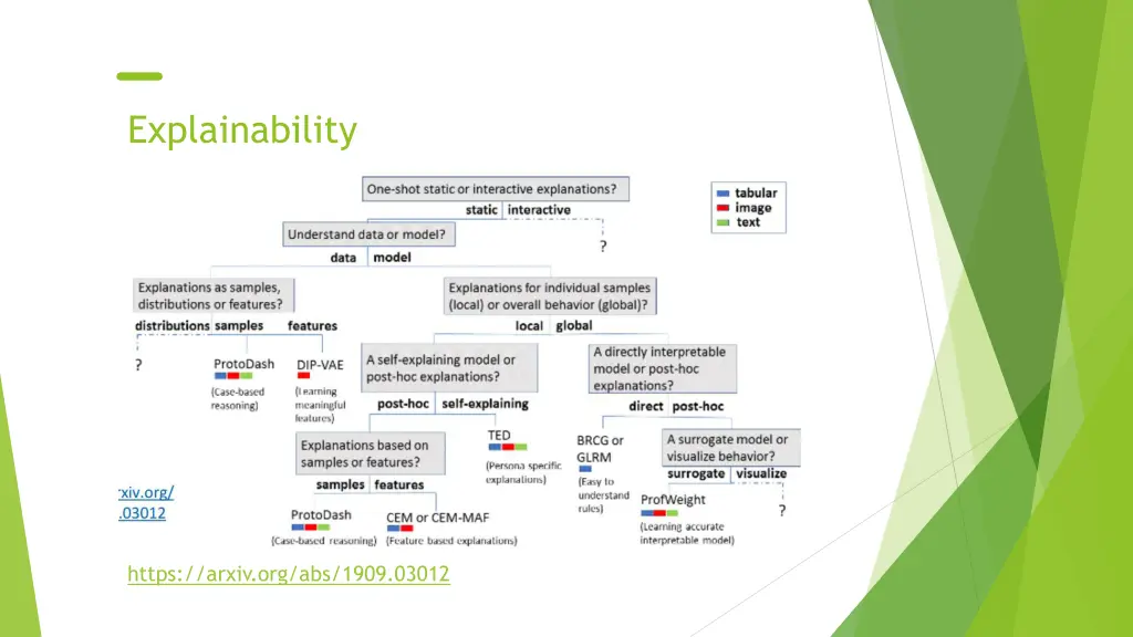 explainability