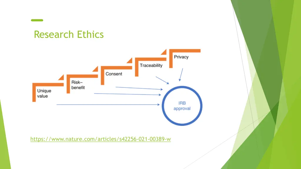 research ethics