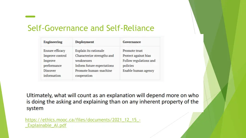 self governance and self reliance