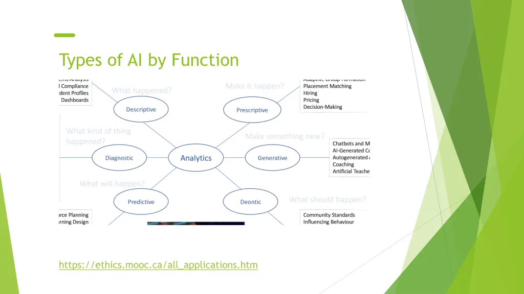 types of ai by function