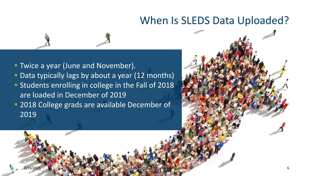 when is sleds data uploaded
