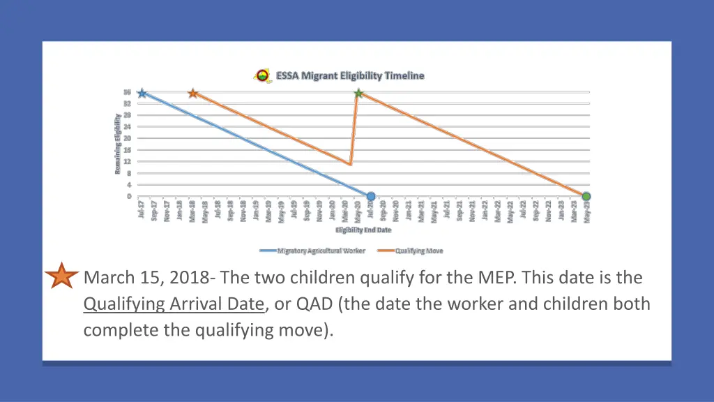 march 15 2018 the two children qualify