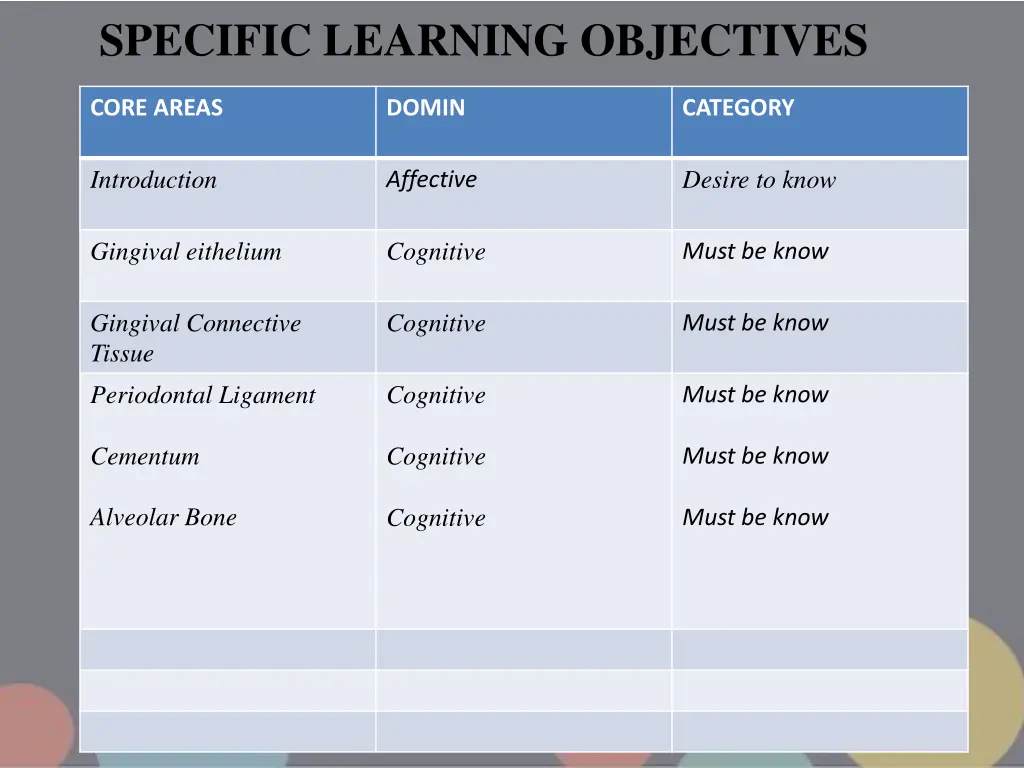 specific learning objectives