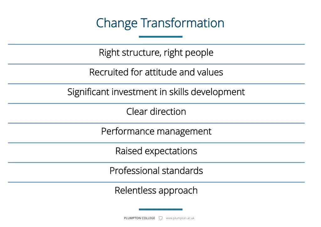 change transformation change transformation