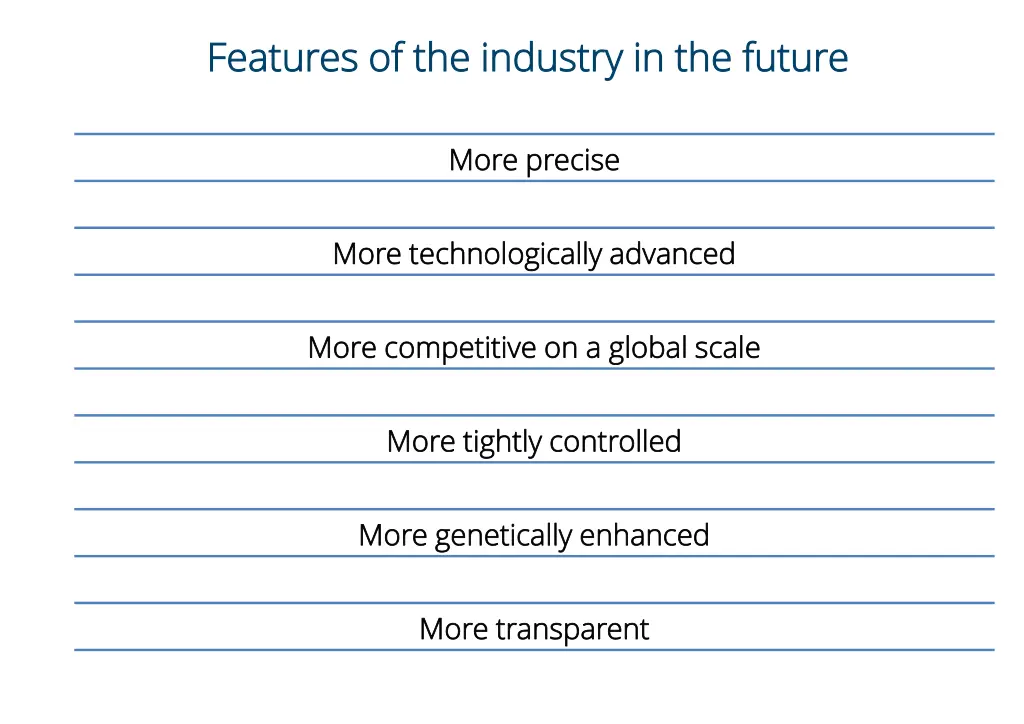 features of the industry in the future features
