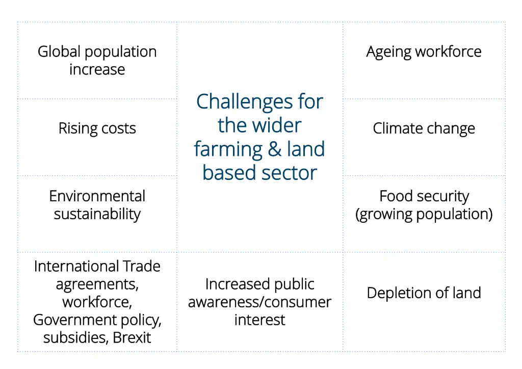global population global population increase