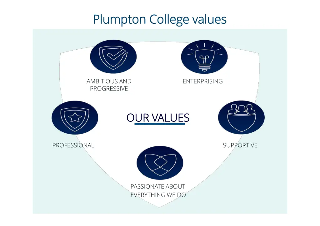 plumpton college values plumpton college values