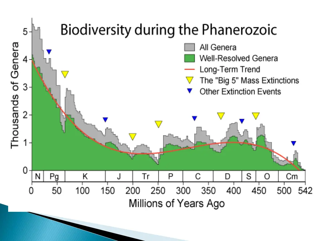 slide22