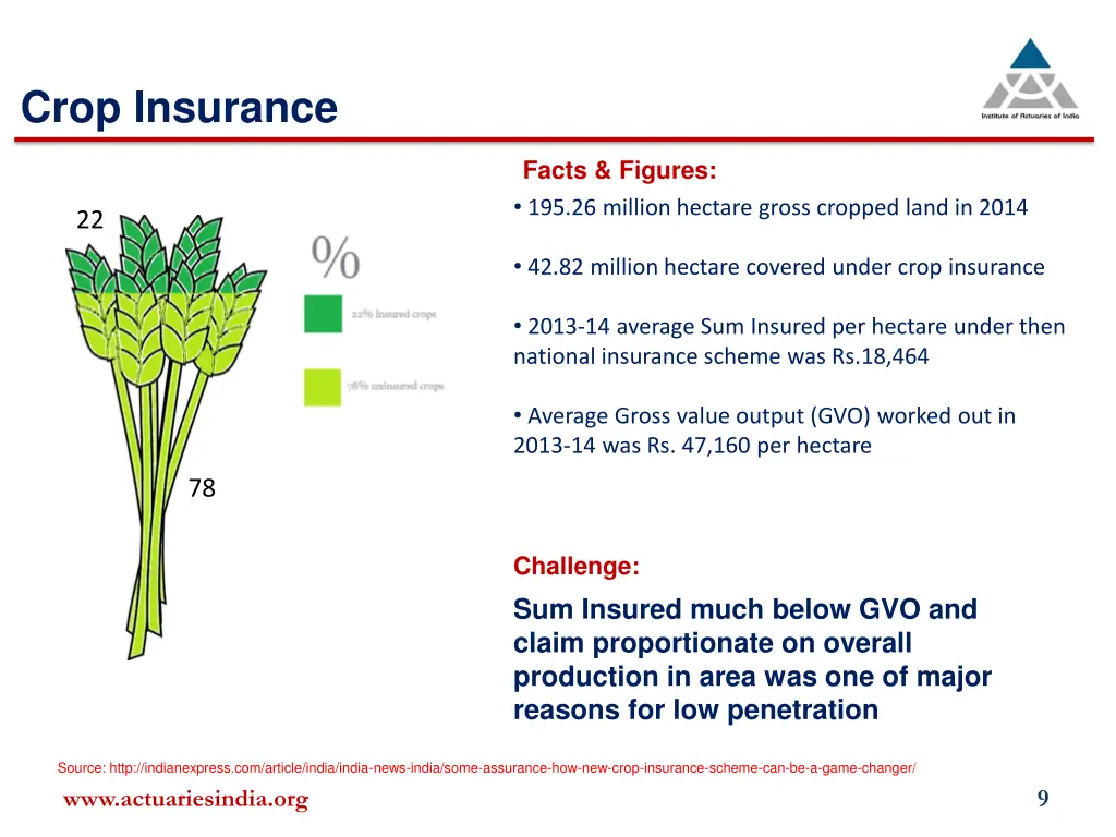 crop insurance