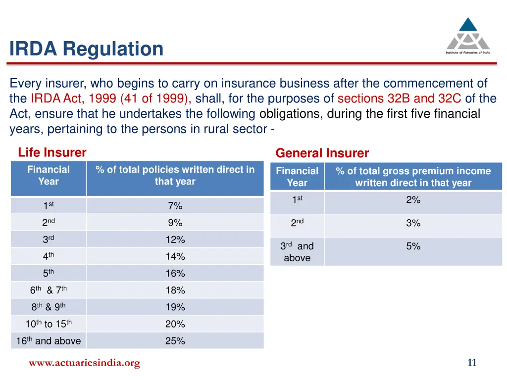 irda regulation