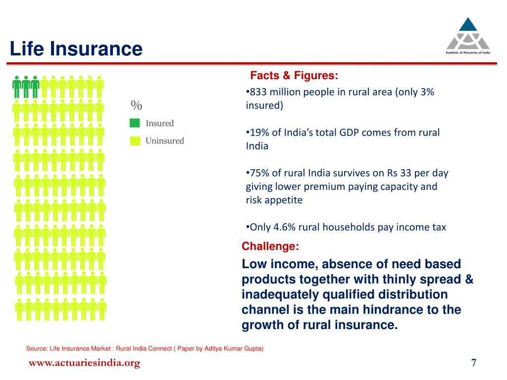 life insurance