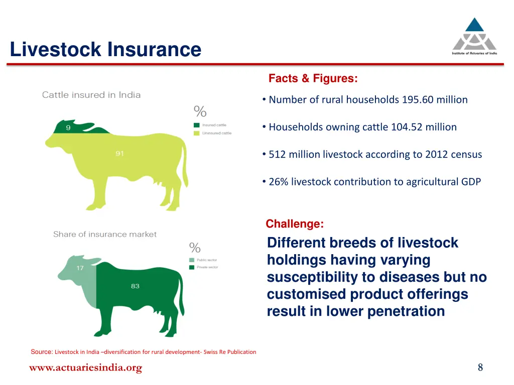 livestock insurance