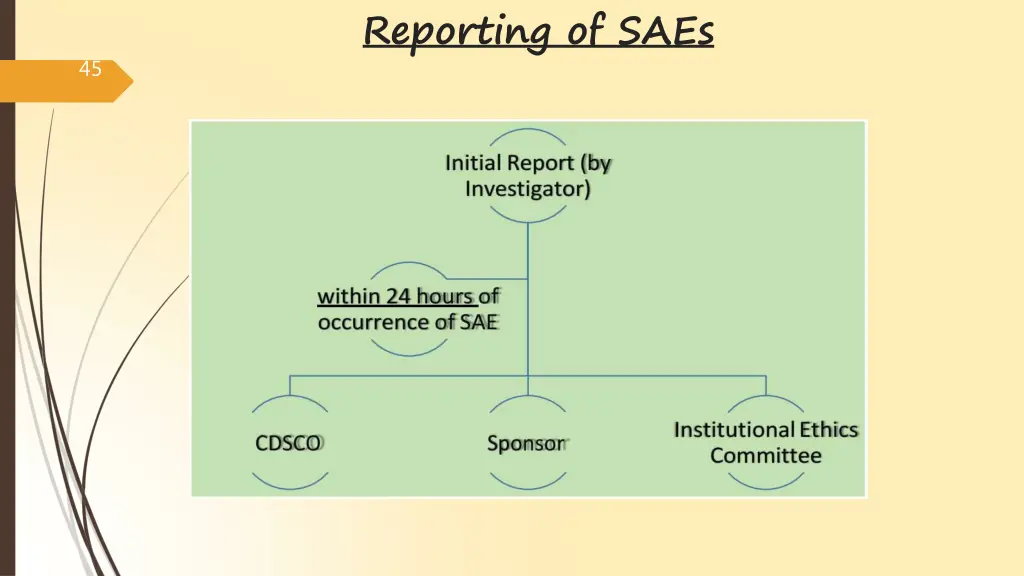 reporting of saes