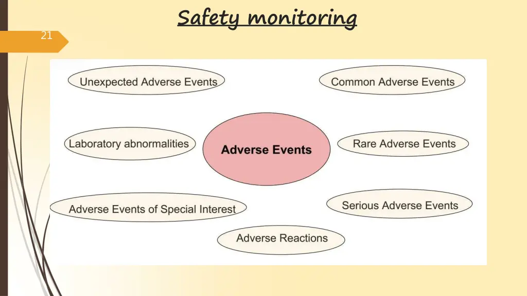 safety monitoring