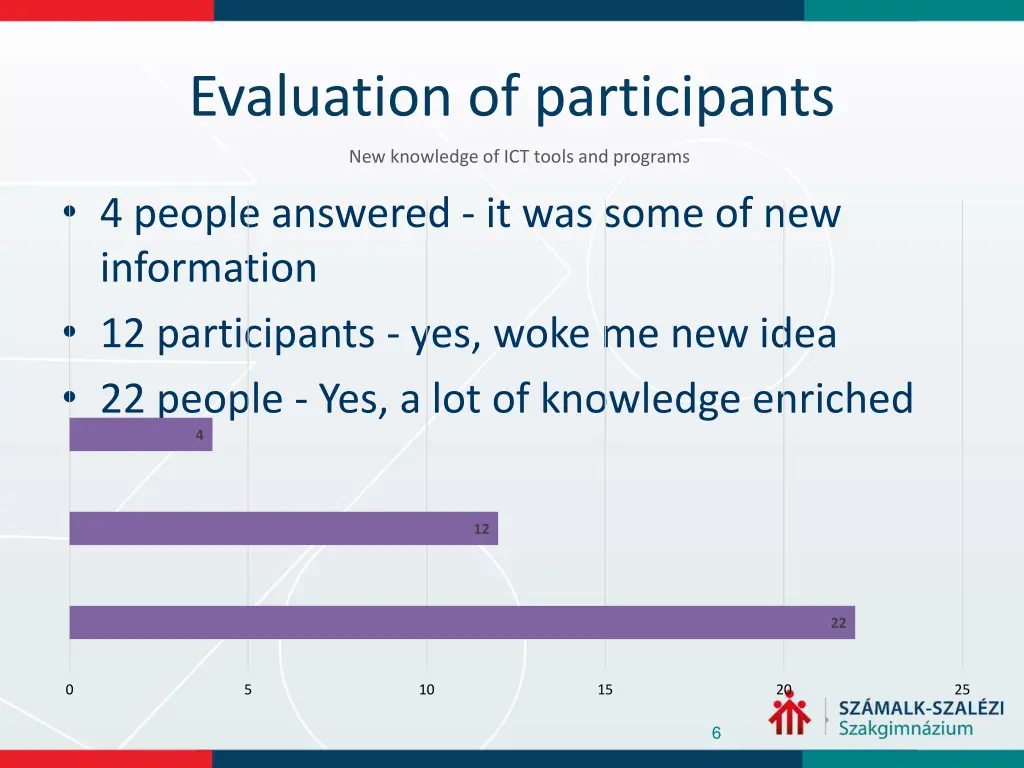 evaluation of participants