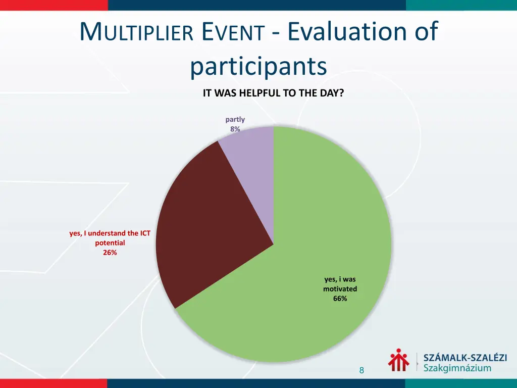 m ultiplier e vent evaluation of participants 2