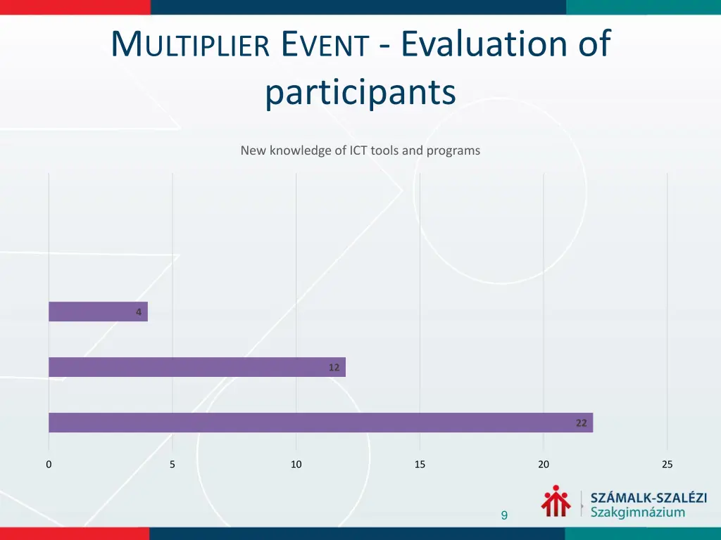 m ultiplier e vent evaluation of participants 3