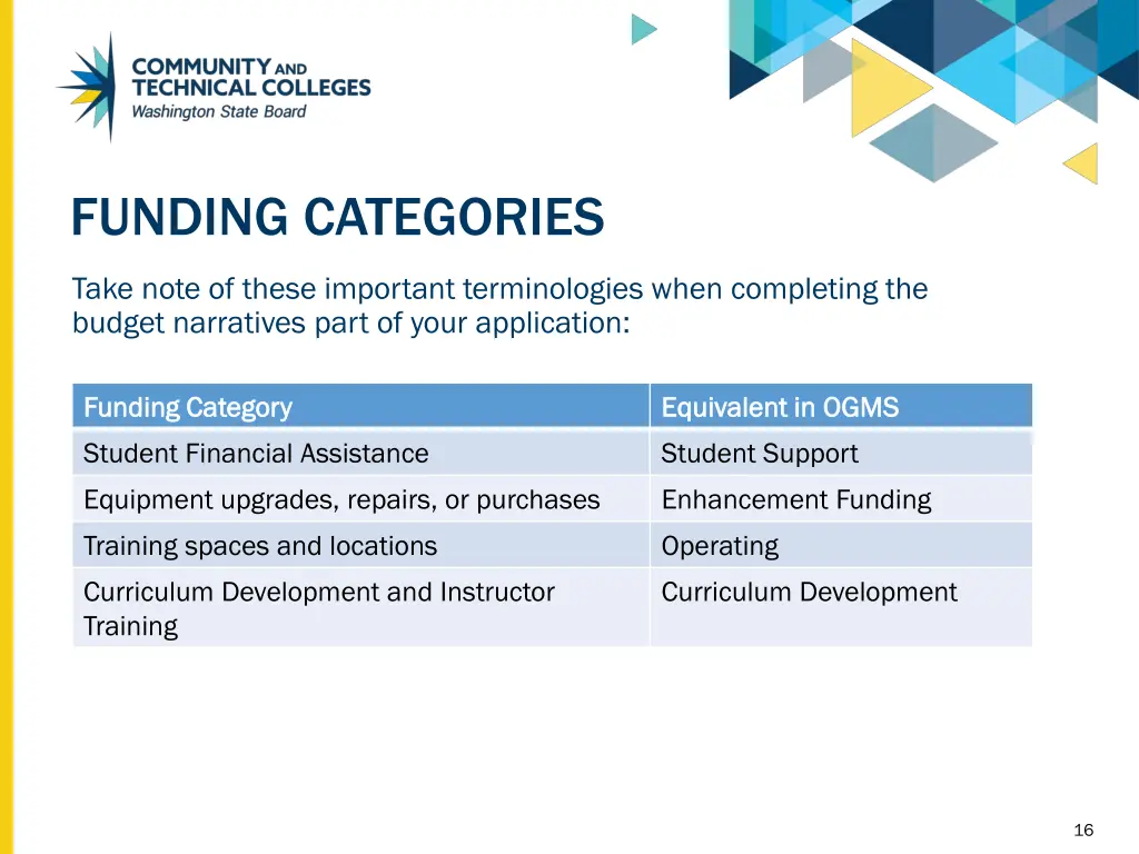 funding categories