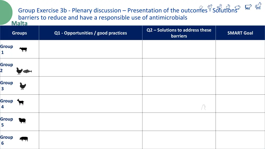 group exercise 3b plenary discussion presentation