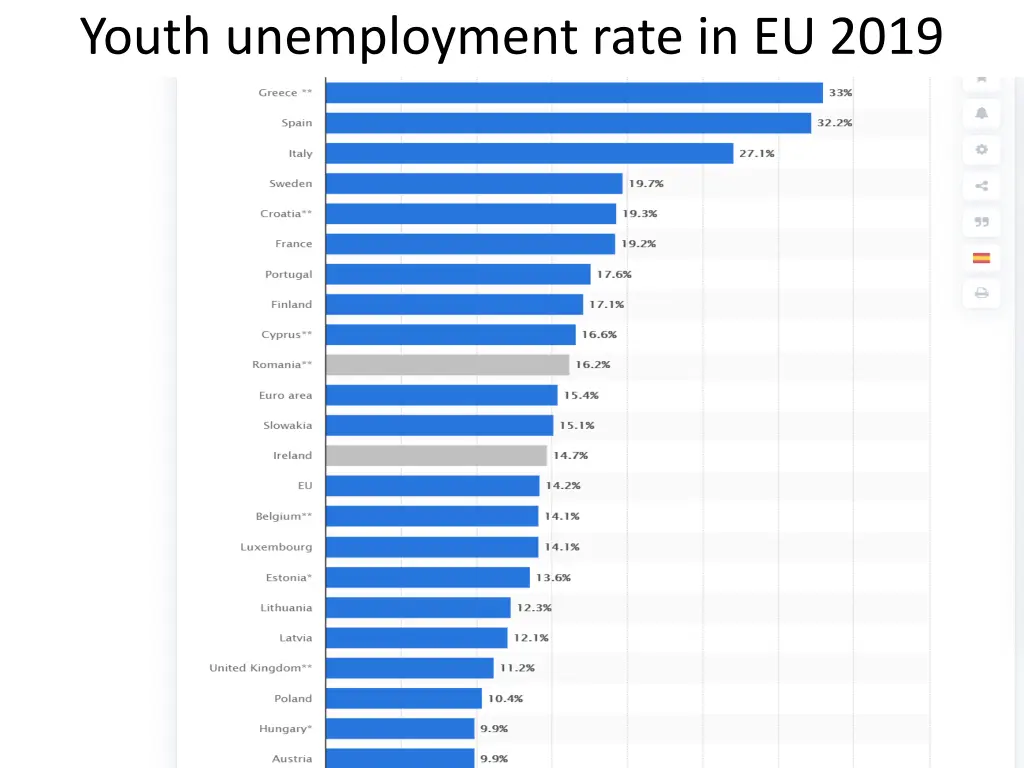 youth unemployment rate in eu 2019