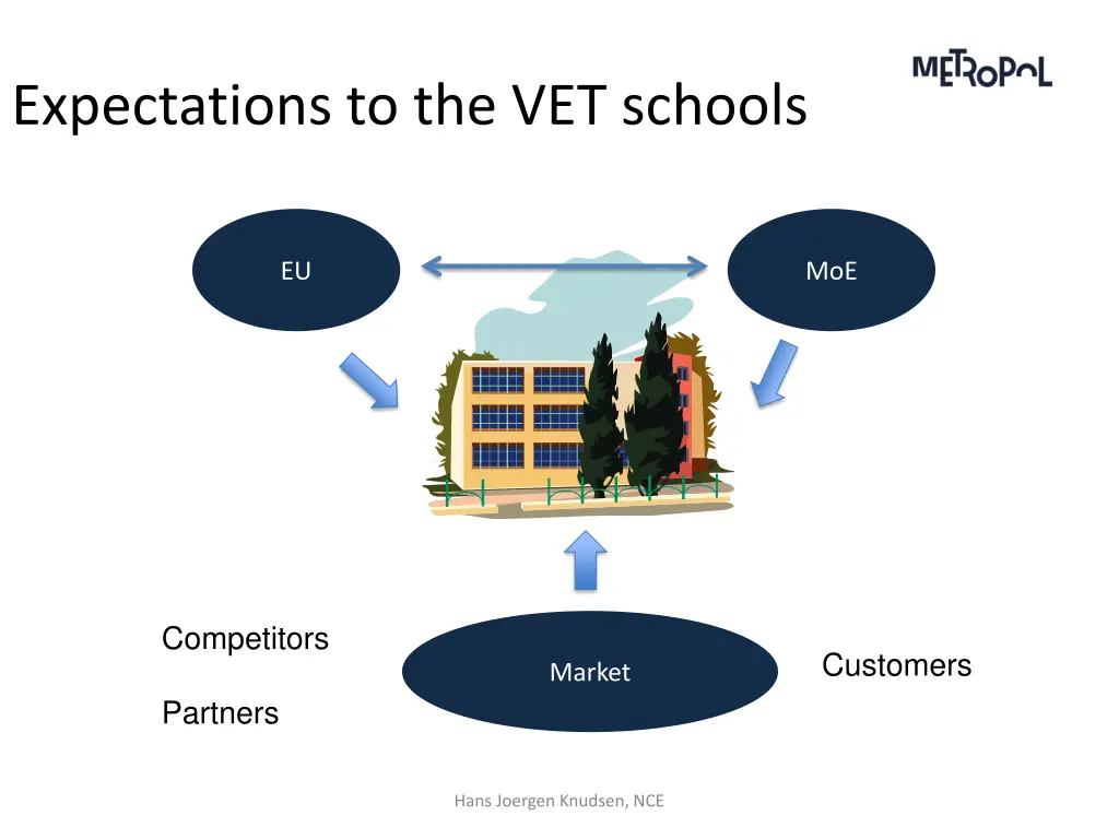 expectations to the vet schools