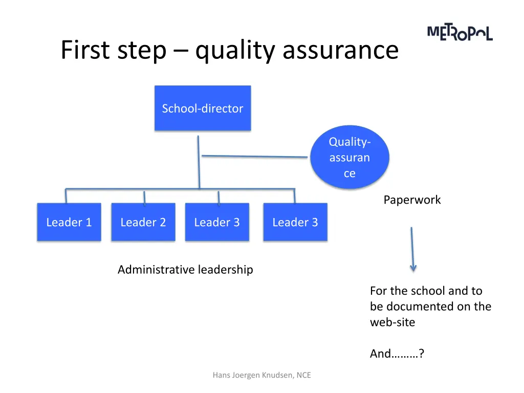 first step quality assurance