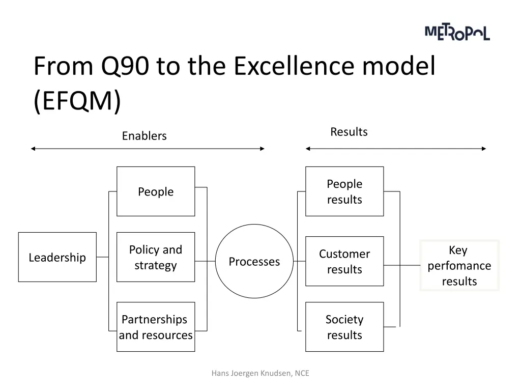 from q90 to the excellence model efqm