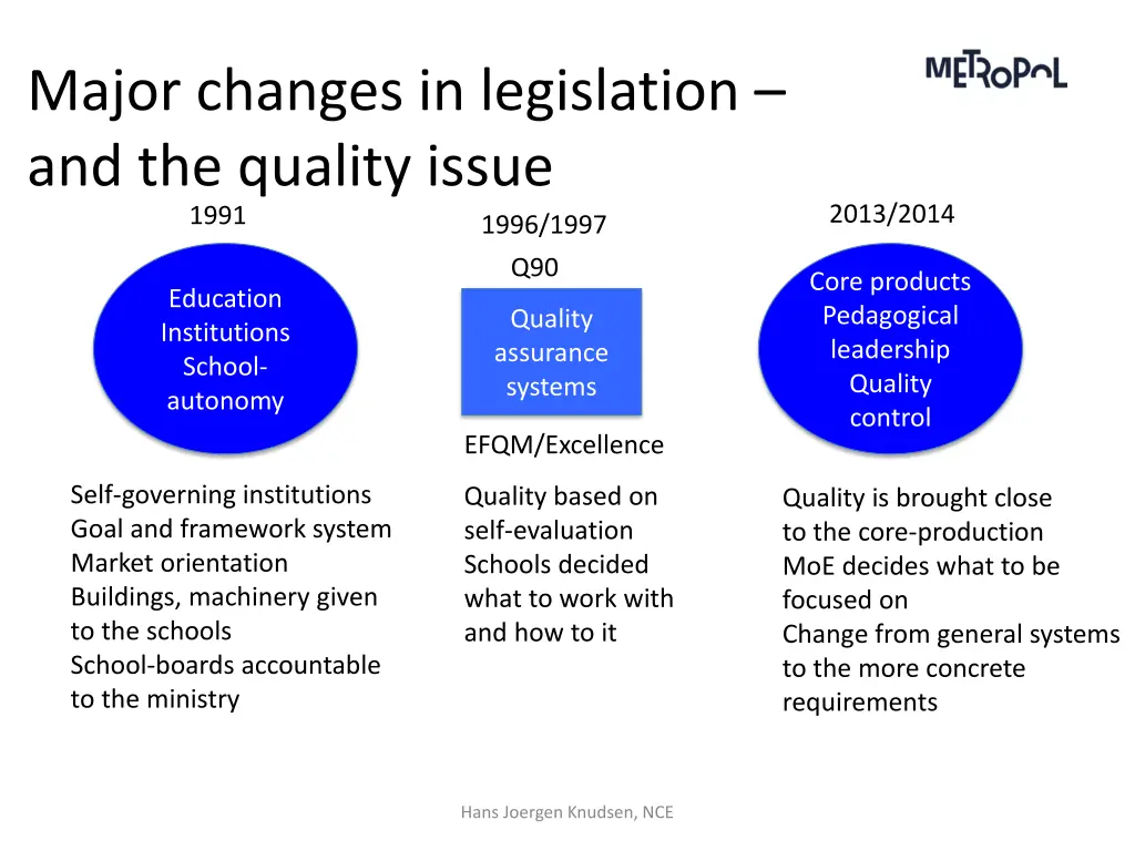 major changes in legislation and the quality