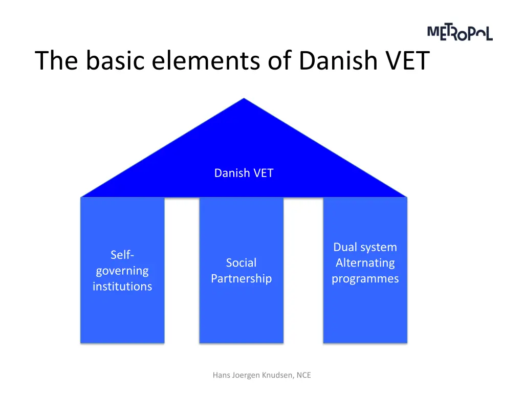 the basic elements of danish vet