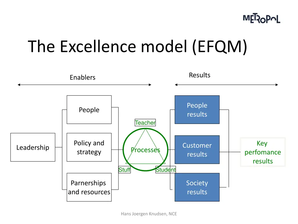 the excellence model efqm