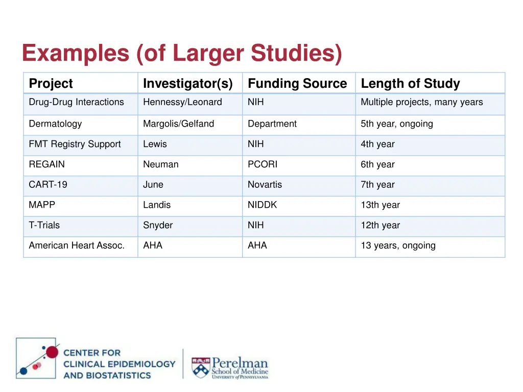 examples of larger studies