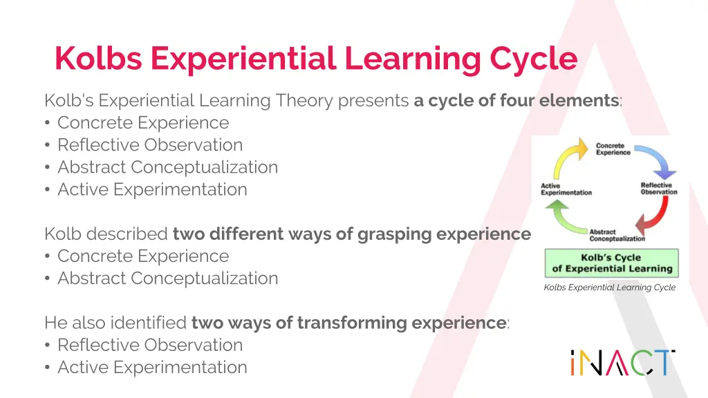 kolbs experiential learning cycle